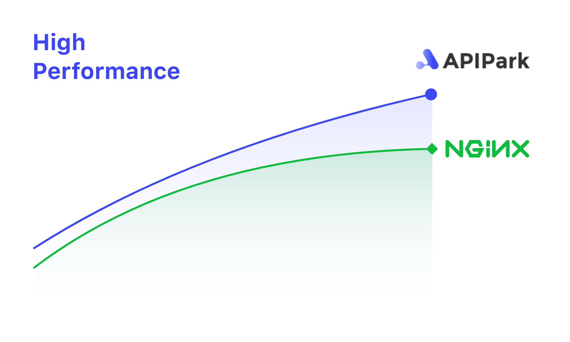 APIPark Docs APIPark Docs