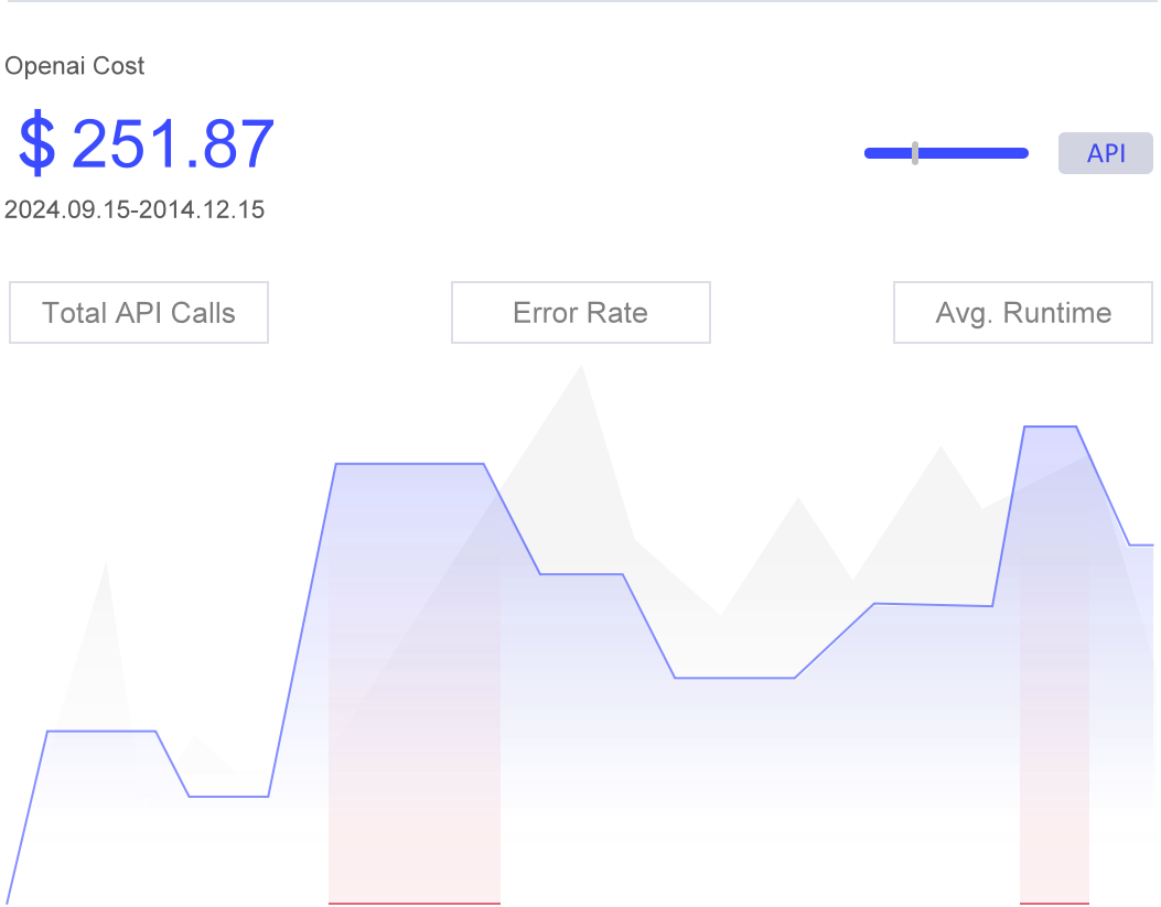 Monitor LLMs Traffic